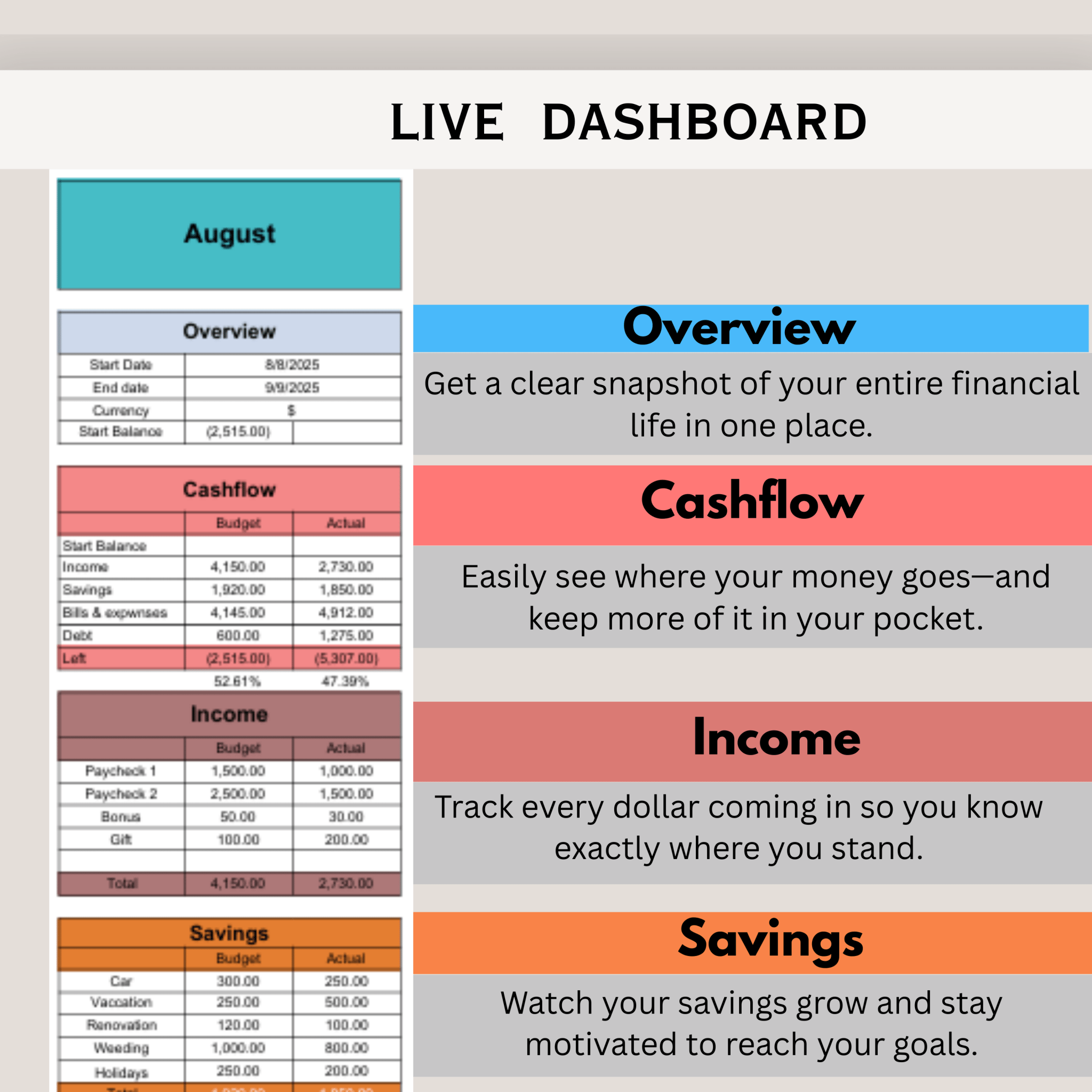 Budget Planner & Expense Tracker